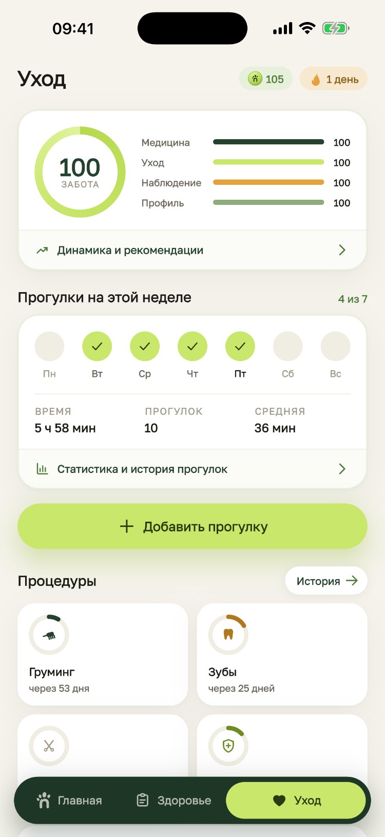 Экран «Уход»: индекс заботы 100 с разбором по направлениям, прогулки на этой неделе 4 из 7 и процедуры
