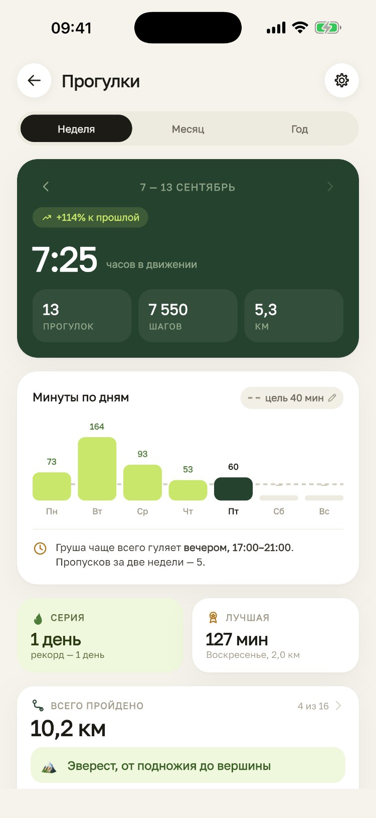 Экран статистики прогулок: неделя, 7 часов 25 минут в движении, 13 прогулок, минуты по дням с целью 40 минут, серия и пройденное расстояние